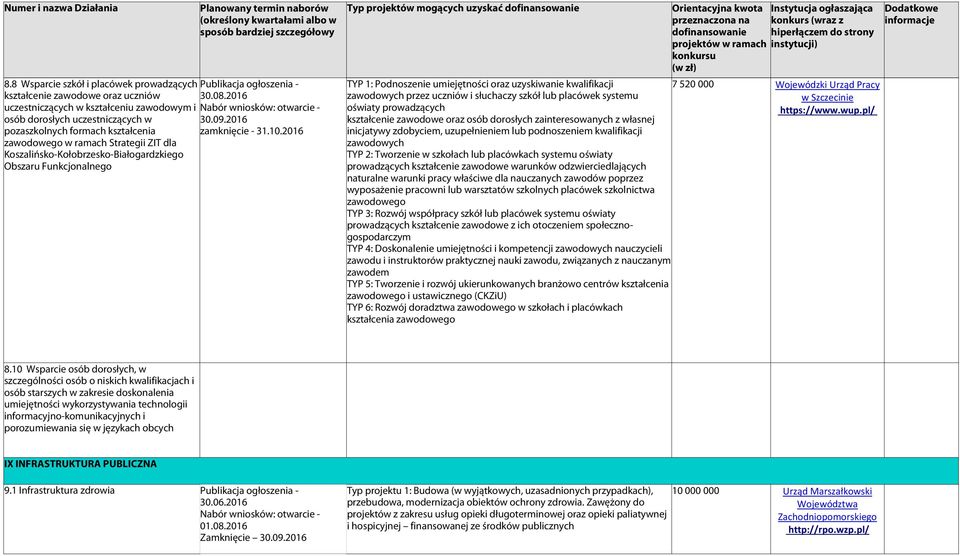 2016 zawodowego w ramach Strategii ZIT dla Koszalińsko-Kołobrzesko-Białogardzkiego Obszaru Funkcjonalnego TYP 1: Podnoszenie umiejętności oraz uzyskiwanie kwalifikacji zawodowych przez uczniów i