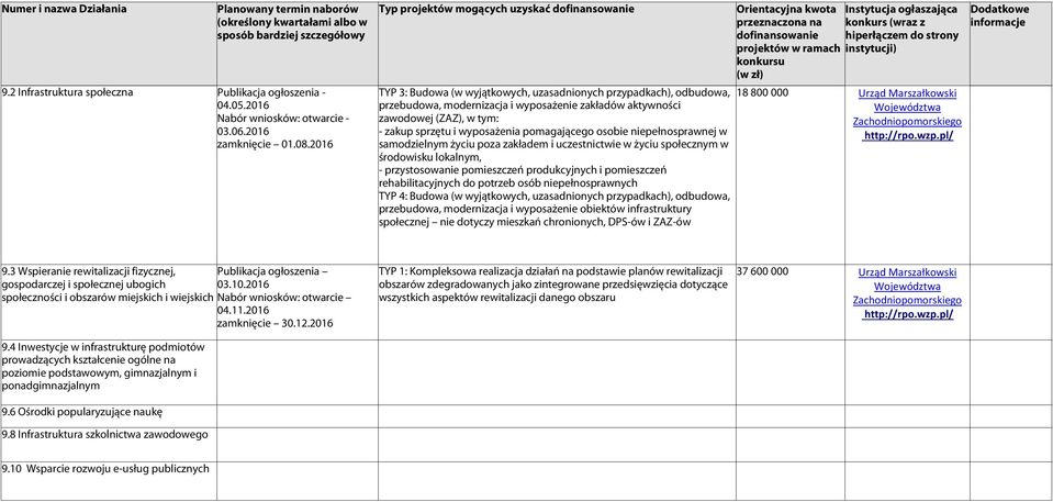 osobie niepełnosprawnej w samodzielnym życiu poza zakładem i uczestnictwie w życiu społecznym w środowisku lokalnym, - przystosowanie pomieszczeń produkcyjnych i pomieszczeń rehabilitacyjnych do