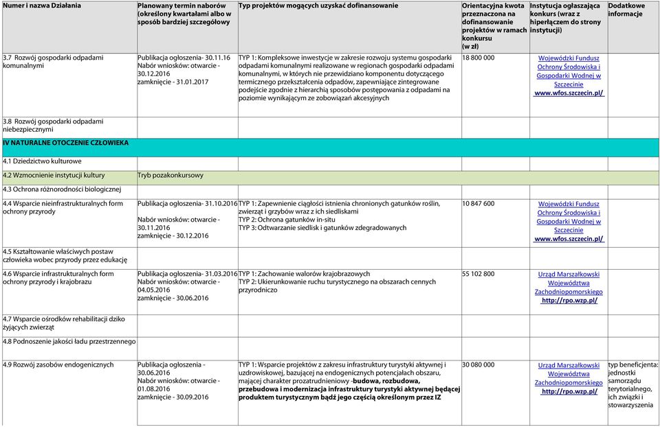 2017 TYP 1: Kompleksowe inwestycje w zakresie rozwoju systemu gospodarki odpadami komunalnymi realizowane w regionach gospodarki odpadami komunalnymi, w których nie przewidziano komponentu