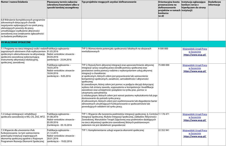 1 Programy na rzecz integracji osób i rodzin zagrożonych ubóstwem i/lub wykluczeniem społecznym ukierunkowane na aktywizację społeczno-zawodową wykorzystującą instrumenty aktywizacji edukacyjnej,