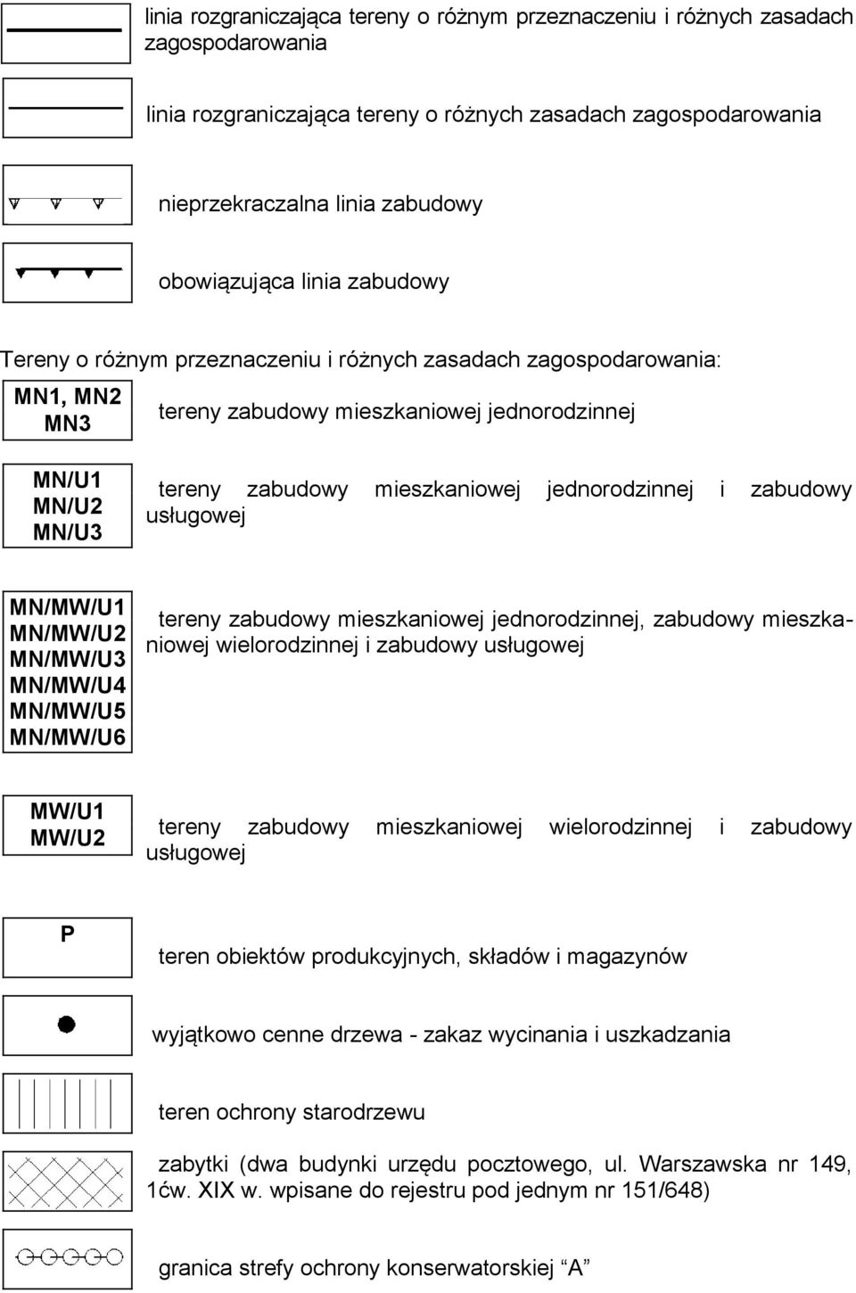 jednorodzinnej i zabudowy usługowej MN/MW/U1 MN/MW/U2 MN/MW/U3 MN/MW/U4 MN/MW/U5 MN/MW/U6 tereny zabudowy mieszkaniowej jednorodzinnej, zabudowy mieszkaniowej wielorodzinnej i zabudowy usługowej