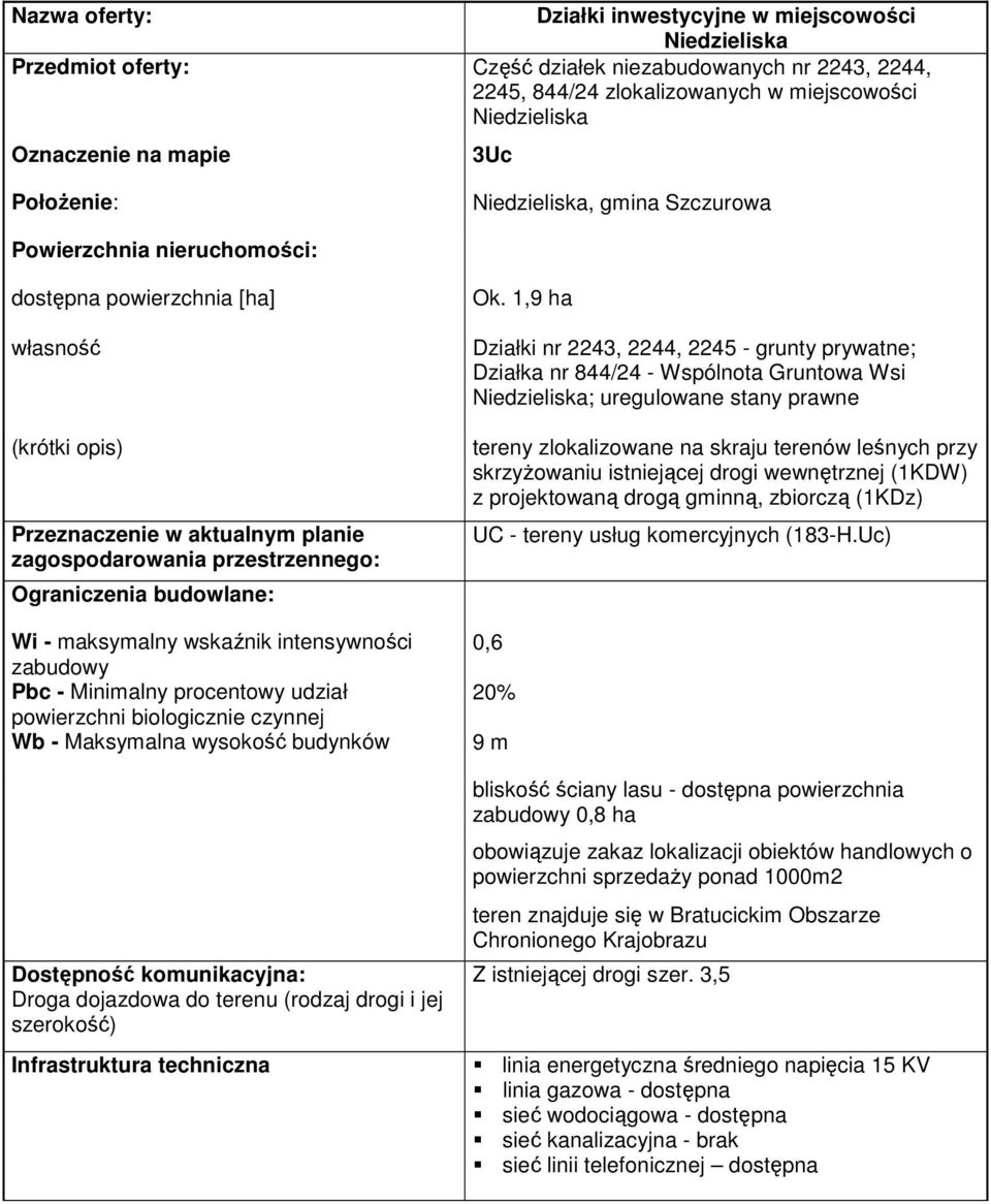 wskaźnik intensywności zabudowy Pbc - Minimalny procentowy udział powierzchni biologicznie czynnej Wb - Maksymalna wysokość budynków Dostępność komunikacyjna: Droga dojazdowa do terenu (rodzaj drogi