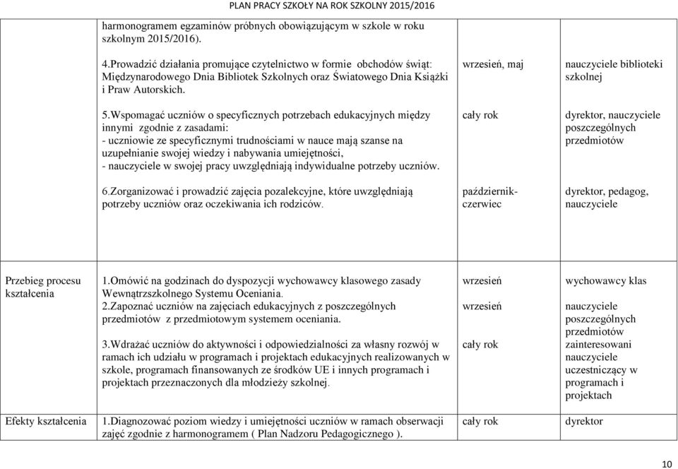 Wspomagać uczniów o specyficznych potrzebach edukacyjnych między innymi zgodnie z zasadami: - uczniowie ze specyficznymi trudnościami w nauce mają szanse na uzupełnianie swojej wiedzy i nabywania