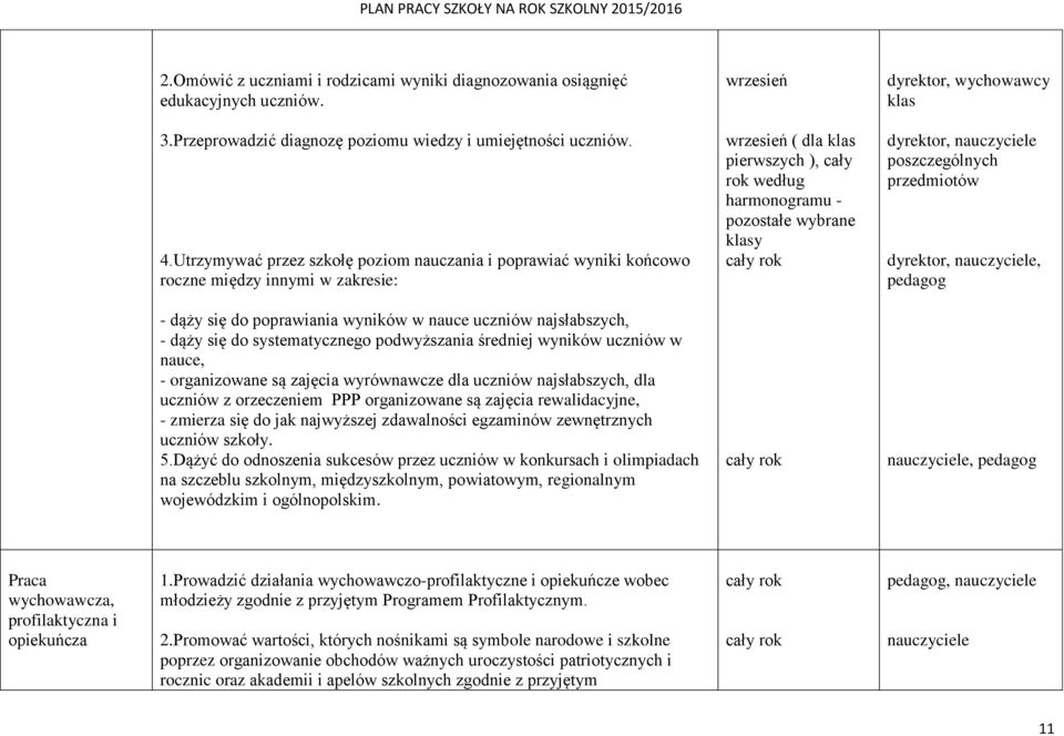 poszczególnych przedmiotów,, pedagog - dąży się do poprawiania wyników w nauce uczniów najsłabszych, - dąży się do systematycznego podwyższania średniej wyników uczniów w nauce, - organizowane są