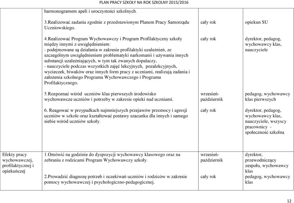 problematyki narkomanii i używania innych substancji uzależniających, w tym tak zwanych dopalaczy, - podczas wszystkich zajęć lekcyjnych, pozalekcyjnych, wycieczek, biwaków oraz innych form pracy z
