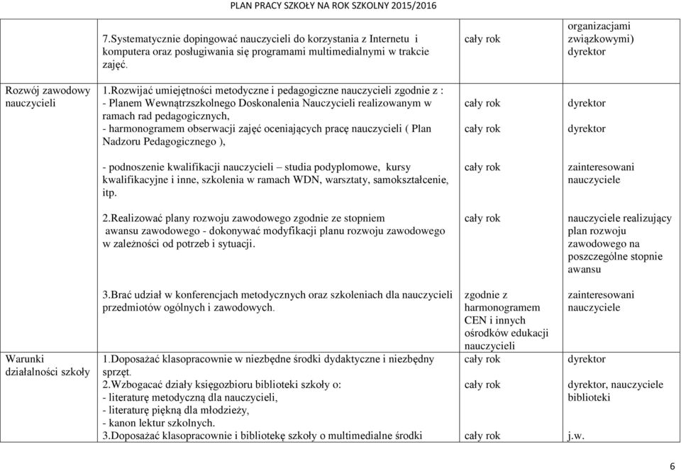 Rozwijać umiejętności metodyczne i pedagogiczne nauczycieli zgodnie z : - Planem Wewnątrzszkolnego Doskonalenia Nauczycieli realizowanym w ramach rad pedagogicznych, - harmonogramem obserwacji zajęć