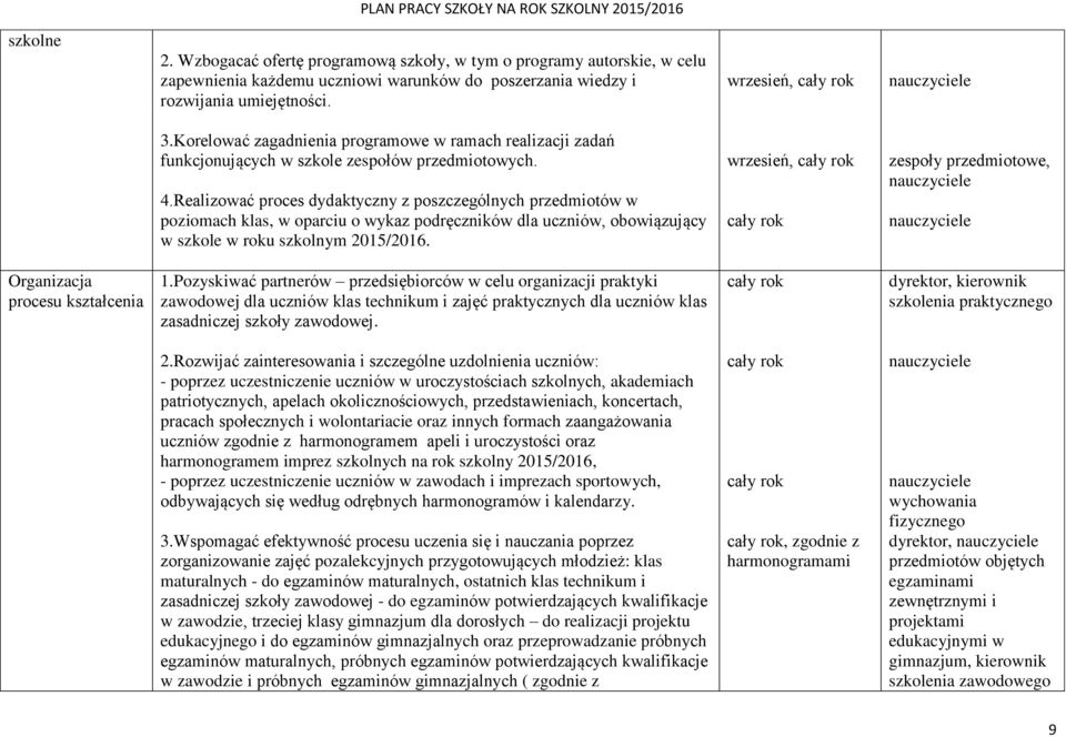 Realizować proces dydaktyczny z poszczególnych przedmiotów w poziomach klas, w oparciu o wykaz podręczników dla uczniów, obowiązujący w szkole w roku szkolnym 2015/2016.