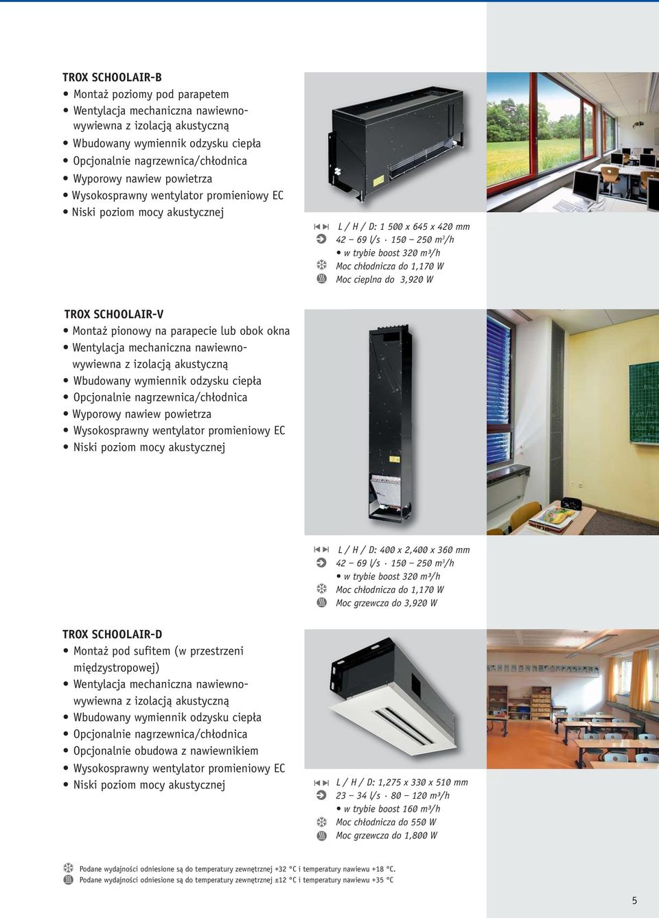 do,920 W TROX SCHOOLAIR-V Montaż pionowy na parapecie lub obok okna Wentylacja mechaniczna nawiewnowywiewna z izolacją akustyczną Wbudowany wymiennik odzysku ciepła Opcjonalnie nagrzewnica/chłodnica