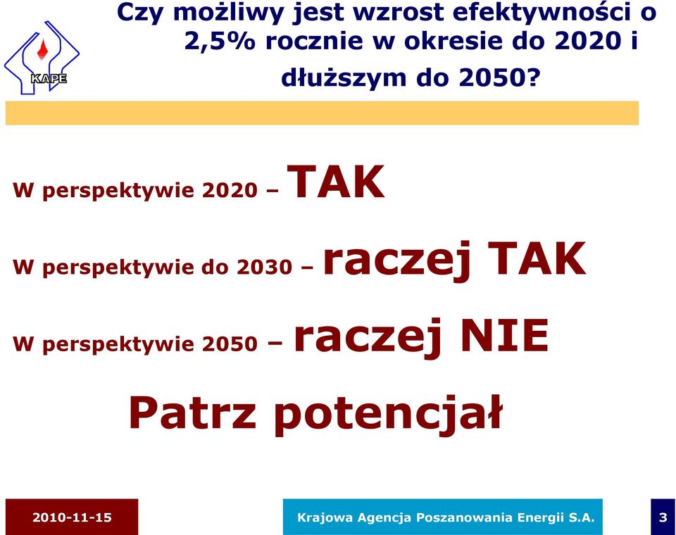 W perspektywie 2020 TAK W perspektywie do 2030 raczej TAK W