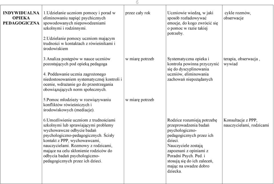 potrzeby. cykle rozmów, obserwacje 3.Analiza postępów w nauce uczniów pozostających pod opieką pedagoga 4.