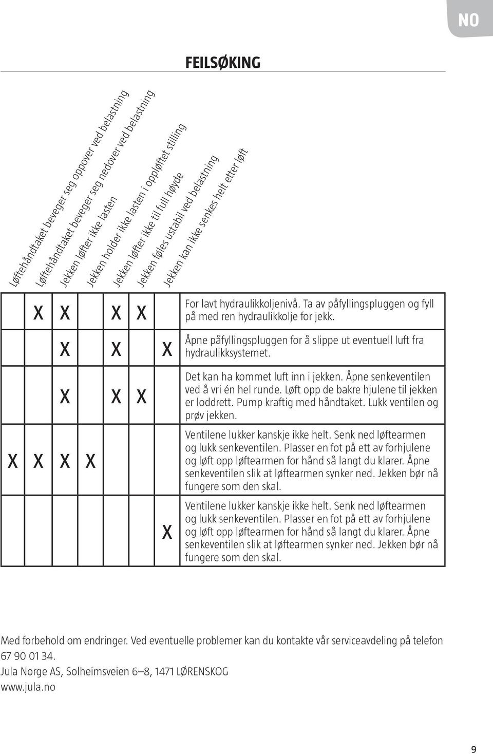 Åpne påfyllingspluggen for å slippe ut eventuell luft fra hydraulikksystemet. Det kan ha kommet luft inn i jekken. Åpne senkeventilen ved å vri én hel runde.