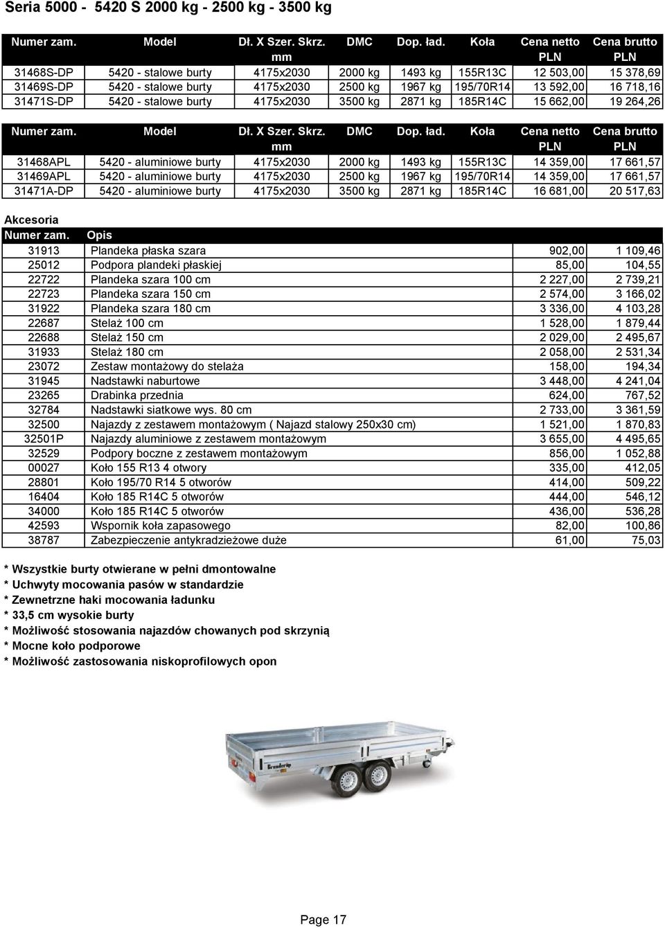 31469APL 5420 - aluminiowe burty 4175x2030 2500 kg 1967 kg 195/70R14 14 359,00 17 661,57 31471A-DP 5420 - aluminiowe burty 4175x2030 3500 kg 2871 kg 185R14C 16 681,00 20 517,63 31913 Plandeka płaska