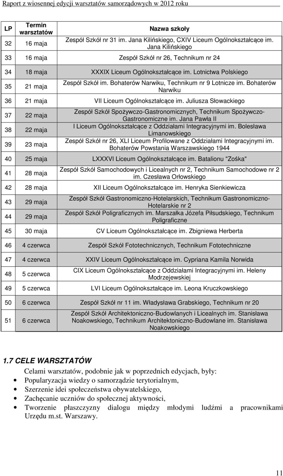 Bohaterów Narwiku, Technikum nr 9 Lotnicze im. Bohaterów Narwiku 36 21 maja VII Liceum Ogólnokształcące im.