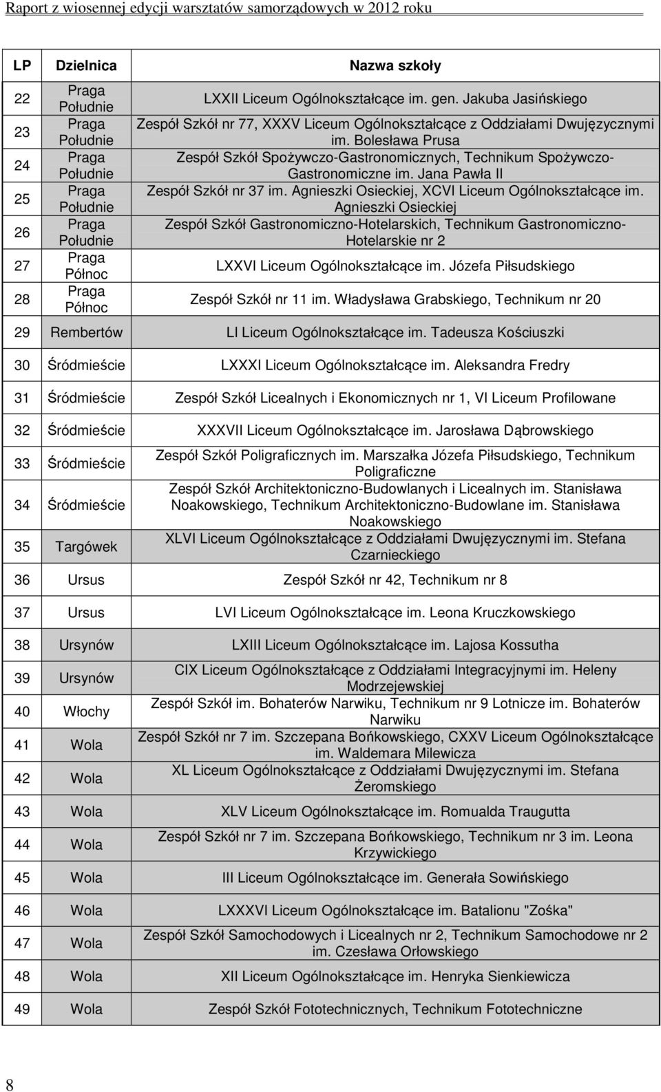 Jana Pawła II Zespół Szkół nr 37 im. Agnieszki Osieckiej, XCVI Liceum Ogólnokształcące im.