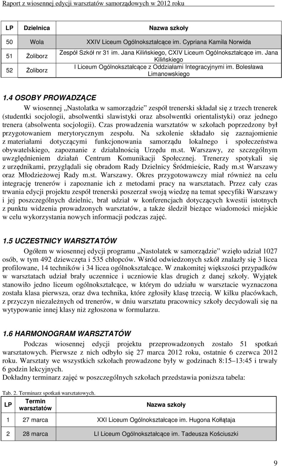 4 OSOBY PROWADZĄCE W wiosennej Nastolatka w samorządzie zespół trenerski składał się z trzech trenerek (studentki socjologii, absolwentki slawistyki oraz absolwentki orientalistyki) oraz jednego