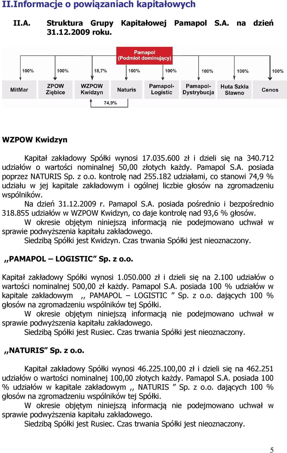182 udziałami, co stanowi 74,9 % udziału w jej kapitale zakładowym i ogólnej liczbie głosów na zgromadzeniu wspólników. Na dzień 31.12.2009 r. Pamapol S.A. posiada pośrednio i bezpośrednio 318.