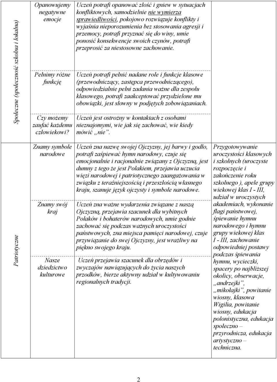 Plan Pracy Wychowawczej Kl 2