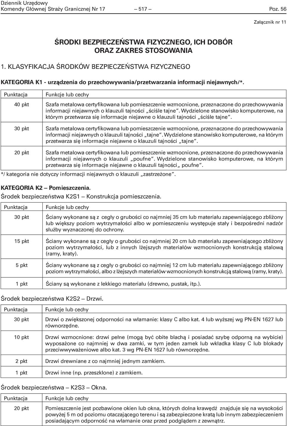 40 pkt Szafa metalowa certyfikowana lub pomieszczenie wzmocnione, przeznaczone do przechowywania informacji niejawnych o klauzuli tajności ściśle tajne.