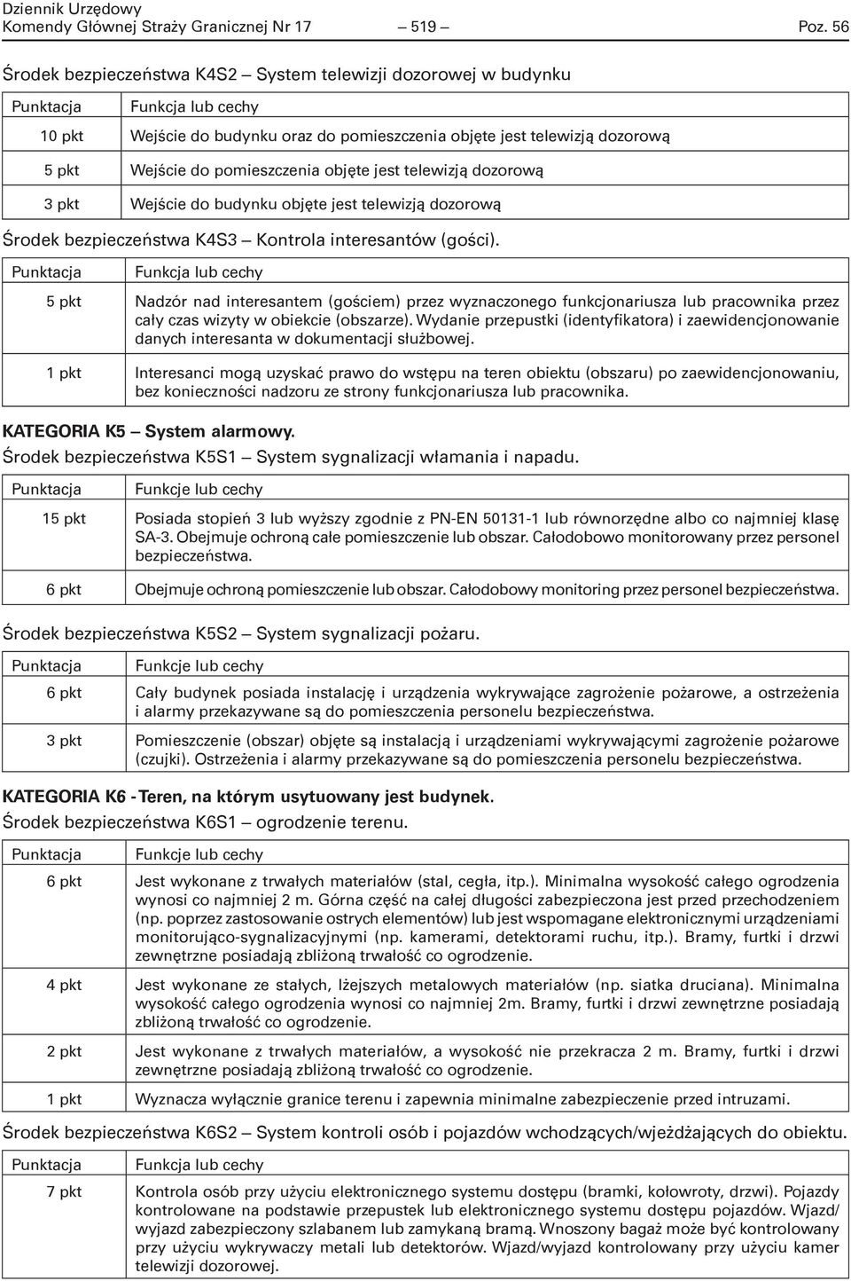 dozorową 3 pkt Wejście do budynku objęte jest telewizją dozorową Środek bezpieczeństwa K4S3 Kontrola interesantów (gości).