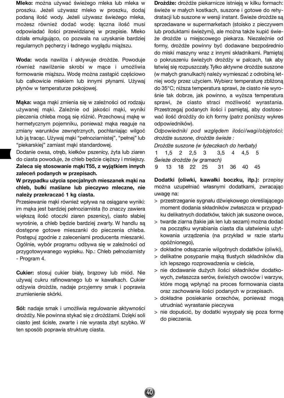 Mleko działa emulgująco, co pozwala na uzyskanie bardziej regularnych pęcherzy i ładnego wyglądu miąższu. Woda: woda nawilża i aktywuje drożdże.