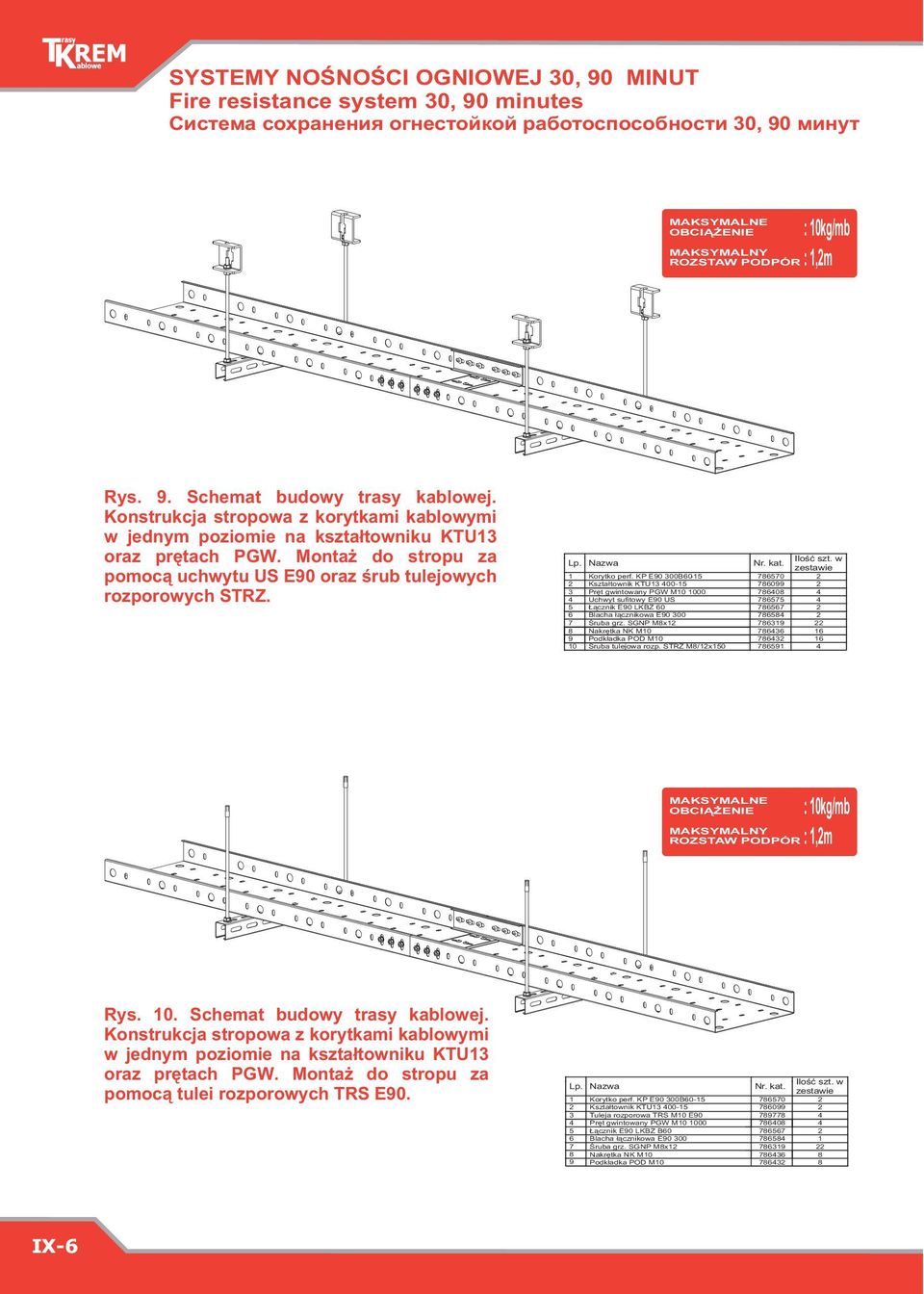 KP E90 300B60-15 786570 2 2 Kształtownik KTU13 400-15 786099 2 3 Pręt gwintowany PGW M10 1000 786408 4 4 Uchwyt sufitowy E90 US 786575 4 5 Łącznik E90 LKBZ 60 786567 2 6 Blacha łącznikowa E90 300