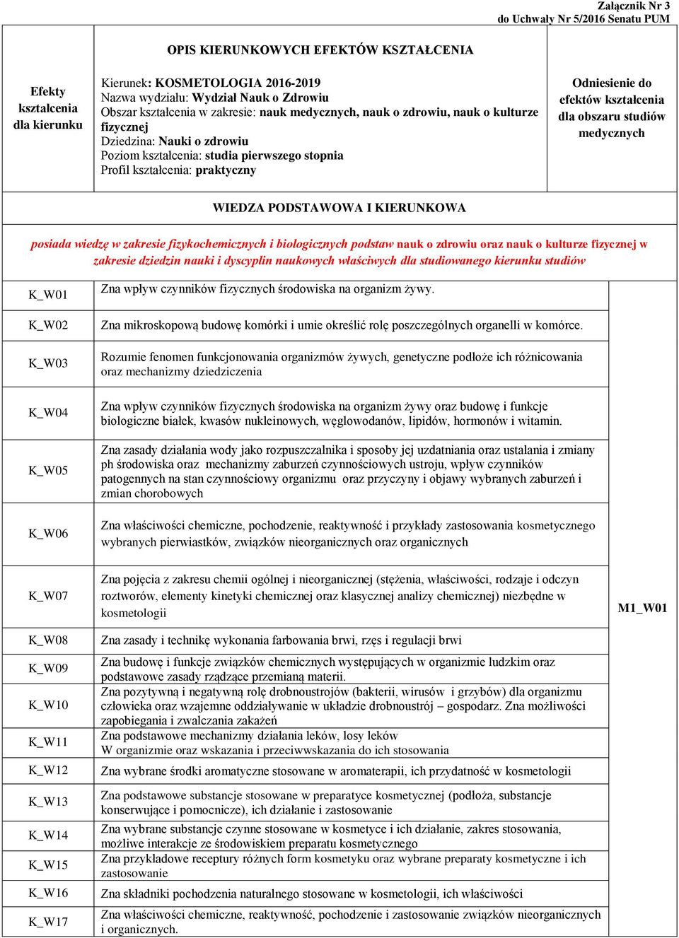 medycznych WIEDZA PODSTAWOWA I KIERUNKOWA posiada wiedzę w zakresie fizykochemicznych i biologicznych podstaw nauk o zdrowiu oraz nauk o kulturze fizycznej w zakresie dziedzin nauki i dyscyplin