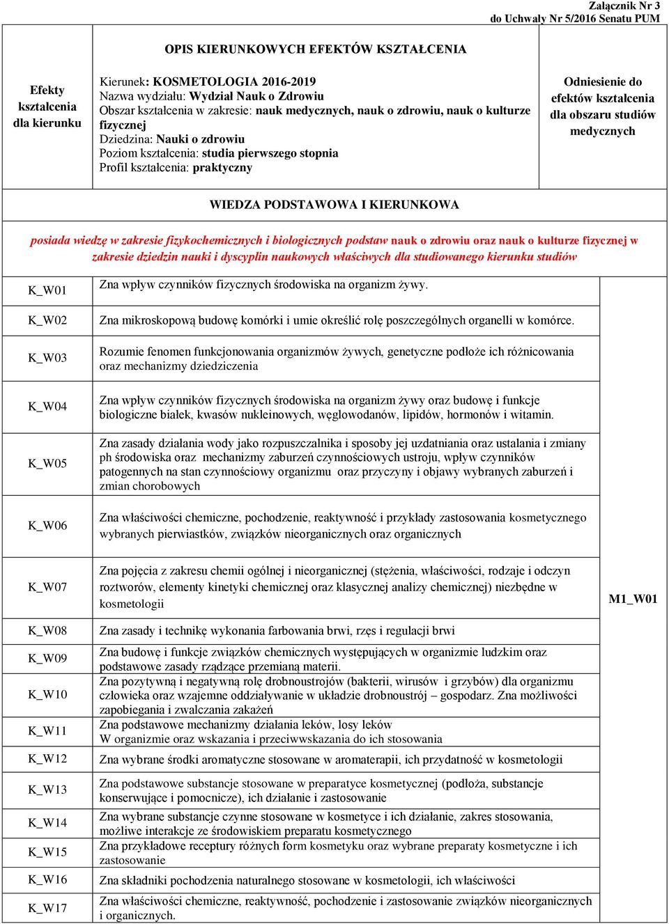 medycznych WIEDZA PODSTAWOWA I KIERUNKOWA posiada wiedzę w zakresie fizykochemicznych i biologicznych podstaw nauk o zdrowiu oraz nauk o kulturze fizycznej w zakresie dziedzin nauki i dyscyplin