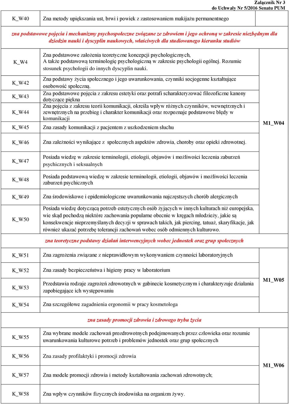 podstawową terminologię psychologiczną w zakresie psychologii ogólnej. Rozumie stosunek psychologii do innych dyscyplin nauki.