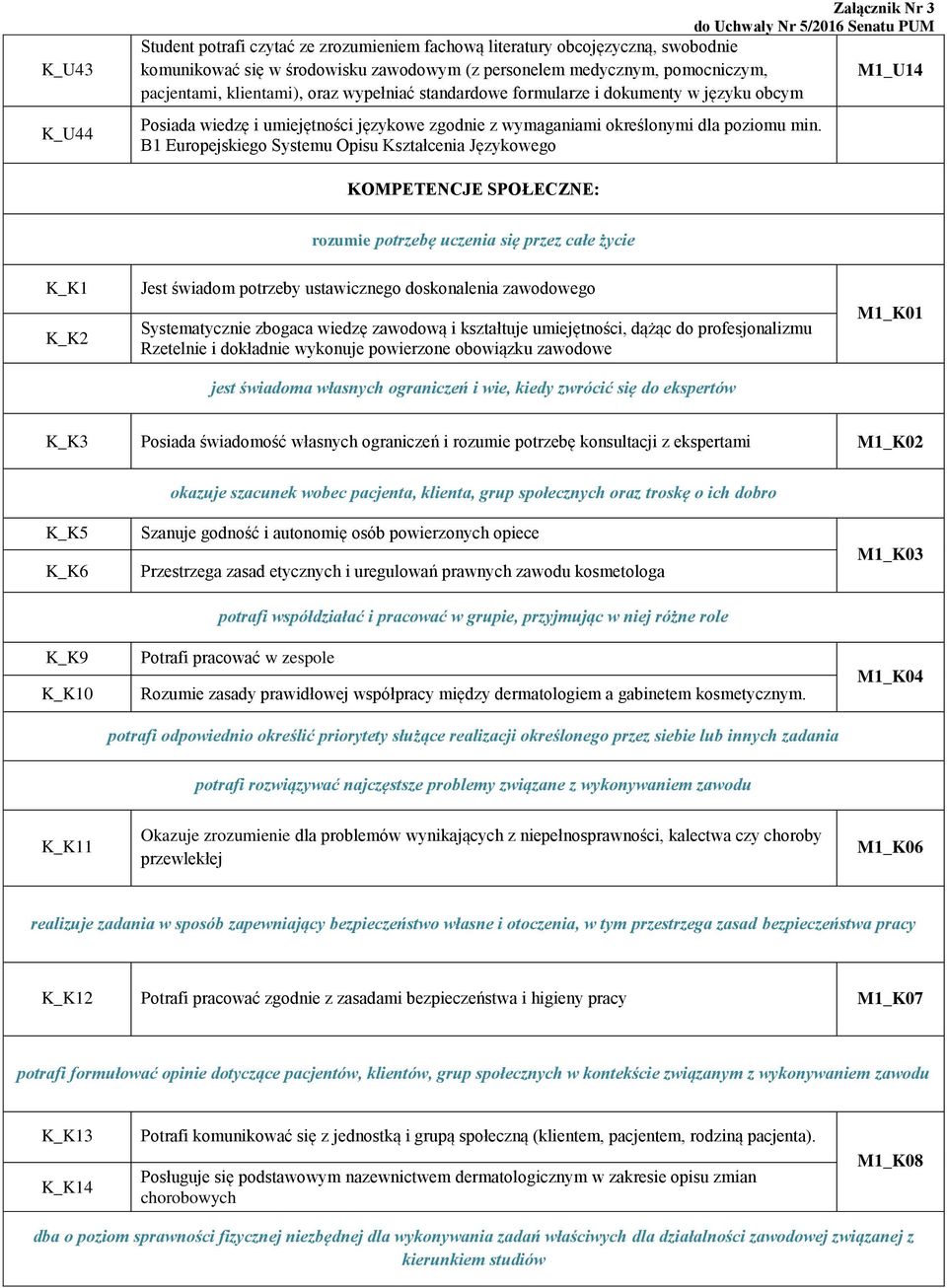 B1 Europejskiego Systemu Opisu Kształcenia Językowego KOMPETENCJE SPOŁECZNE: rozumie potrzebę uczenia się przez całe życie K_K1 K_K2 Jest świadom potrzeby ustawicznego doskonalenia zawodowego