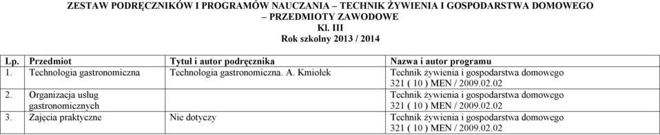 Kmiołek Technik żywienia i gospodarstwa domowego 321 ( 10 ) MEN / 2009.02.02 2.