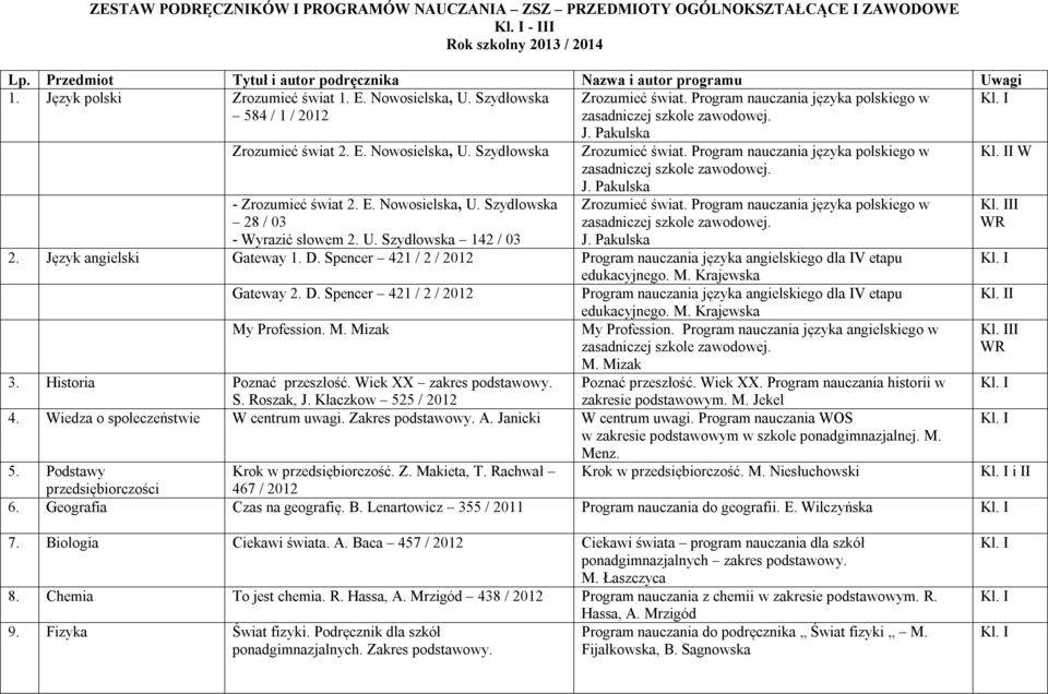 Szydłowska Zrozumieć świat. Program nauczania języka polskiego w zasadniczej szkole zawodowej. J. Pakulska I W - Zrozumieć świat 2. E. Nowosielska, U. Szydłowska 28 / 03 - Wyrazić słowem 2. U. Szydłowska 142 / 03 Zrozumieć świat.