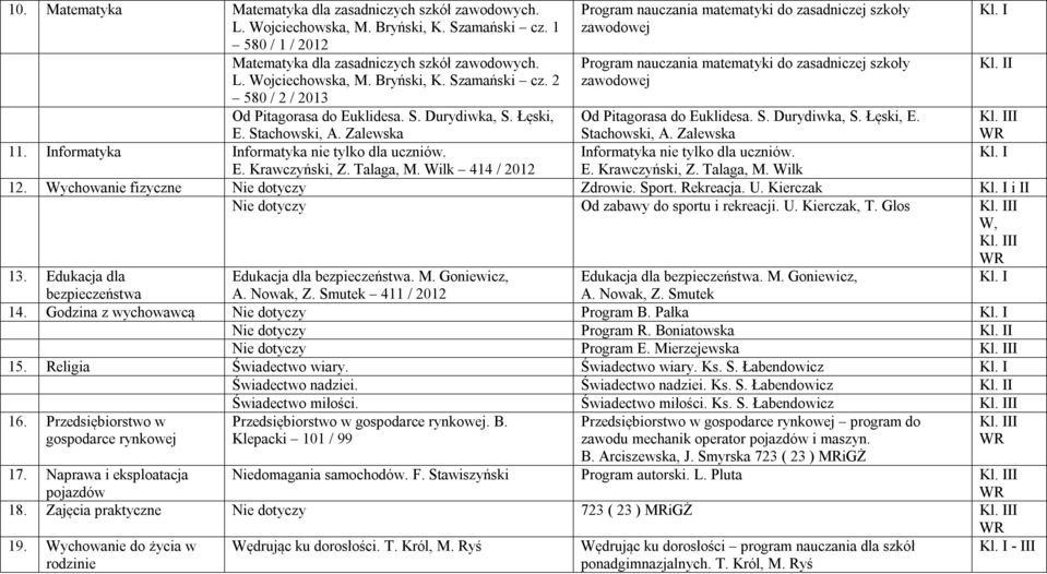 Program nauczania matematyki do zasadniczej szkoły zawodowej Program nauczania matematyki do zasadniczej szkoły zawodowej Od Pitagorasa do Euklidesa. S. Durydiwka, S. Łęski, E. Stachowski, A.
