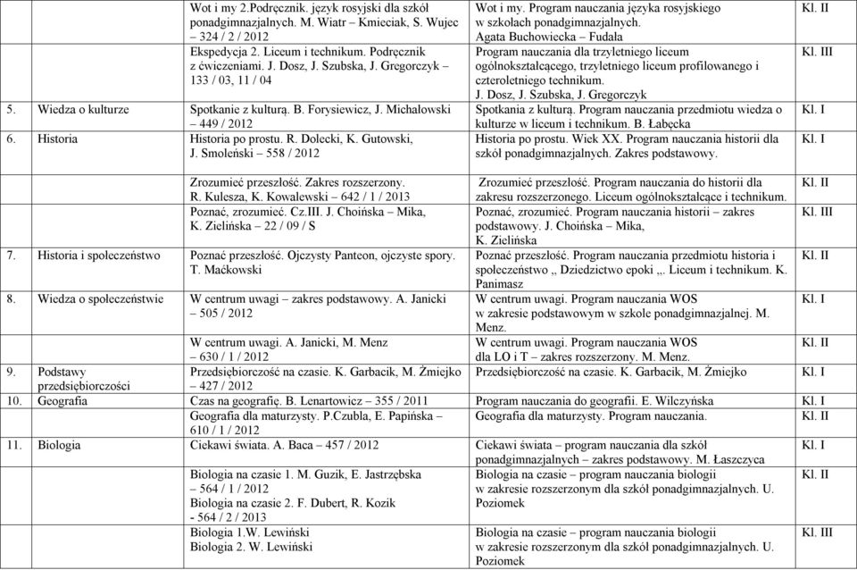 Smoleński 558 / 2012 Wot i my. Program nauczania języka rosyjskiego w szkołach ponadgimnazjalnych.