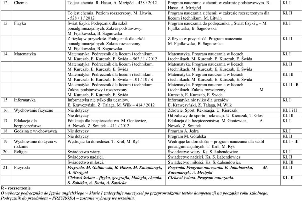 ponadgimnazjalnych. Zakres podstawowy. Fijałkowska, B. Sagnowska M. Fijałkowska, B. Sagnowska Z fizyką w przyszłość. Podręcznik dla szkół ponadgimnazjalnych. Zakres rozszerzony. M. Fijałkowska, B. Sagnowska Z fizyką w przyszłość. Program nauczania.
