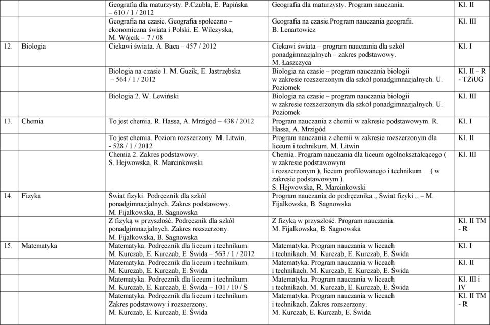 Baca 457 / 2012 Ciekawi świata program nauczania dla szkół ponadgimnazjalnych zakres podstawowy. M. Łaszczyca Biologia na czasie 1. M. Guzik, E. Jastrzębska 564 / 1 / 2012 Biologia 2. W.