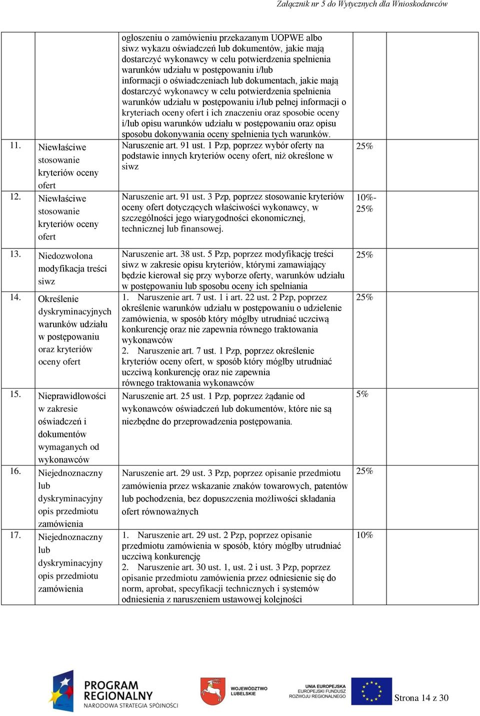 Niejednoznaczny lub dyskryminacyjny opis przedmiotu 17.