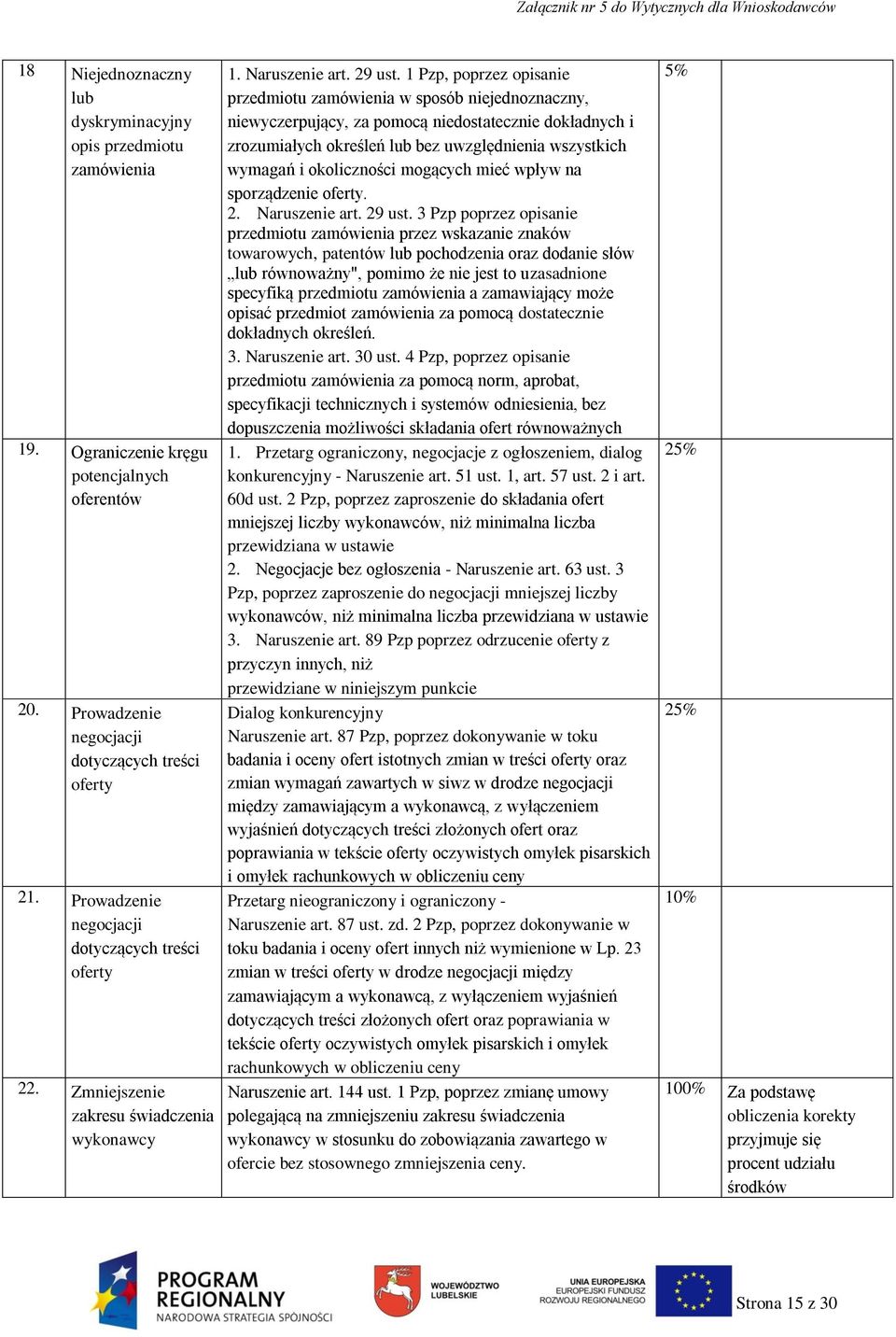 1 Pzp, poprzez opisanie przedmiotu w sposób niejednoznaczny, niewyczerpujący, za pomocą niedostatecznie dokładnych i zrozumiałych określeń lub bez uwzględnienia wszystkich wymagań i okoliczności