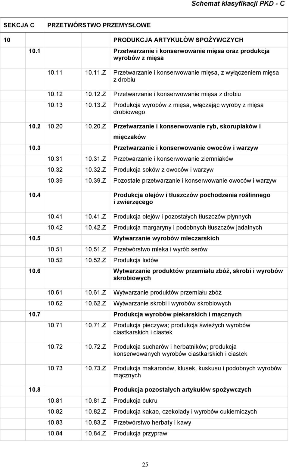 10.13.Z Produkcja wyrobów z mięsa, włączając wyroby z mięsa drobiowego 10.2 10.20 10.20.Z Przetwarzanie i konserwowanie ryb, skorupiaków i mięczaków 10.