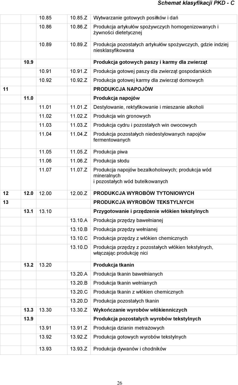 10.92.Z Produkcja gotowej karmy dla zwierząt domowych 11 PRODUKCJA NAPOJÓW 11.0 Produkcja napojów 11.01 11.01.Z Destylowanie, rektyfikowanie i mieszanie alkoholi 11.02 11.02.Z Produkcja win gronowych 11.