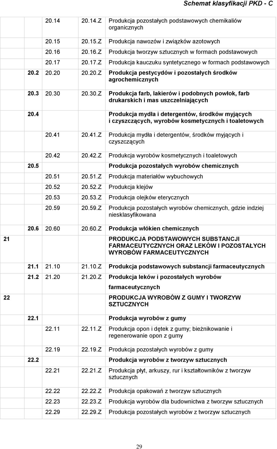 20.30.Z Produkcja farb, lakierów i podobnych powłok, farb drukarskich i mas uszczelniających 20.