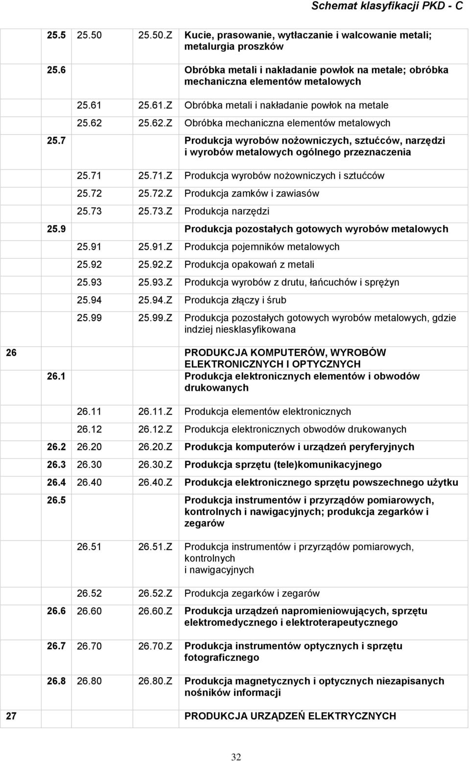 7 Produkcja wyrobów nożowniczych, sztućców, narzędzi i wyrobów metalowych ogólnego przeznaczenia 25.71 25.71.Z Produkcja wyrobów nożowniczych i sztućców 25.72 25.72.Z Produkcja zamków i zawiasów 25.