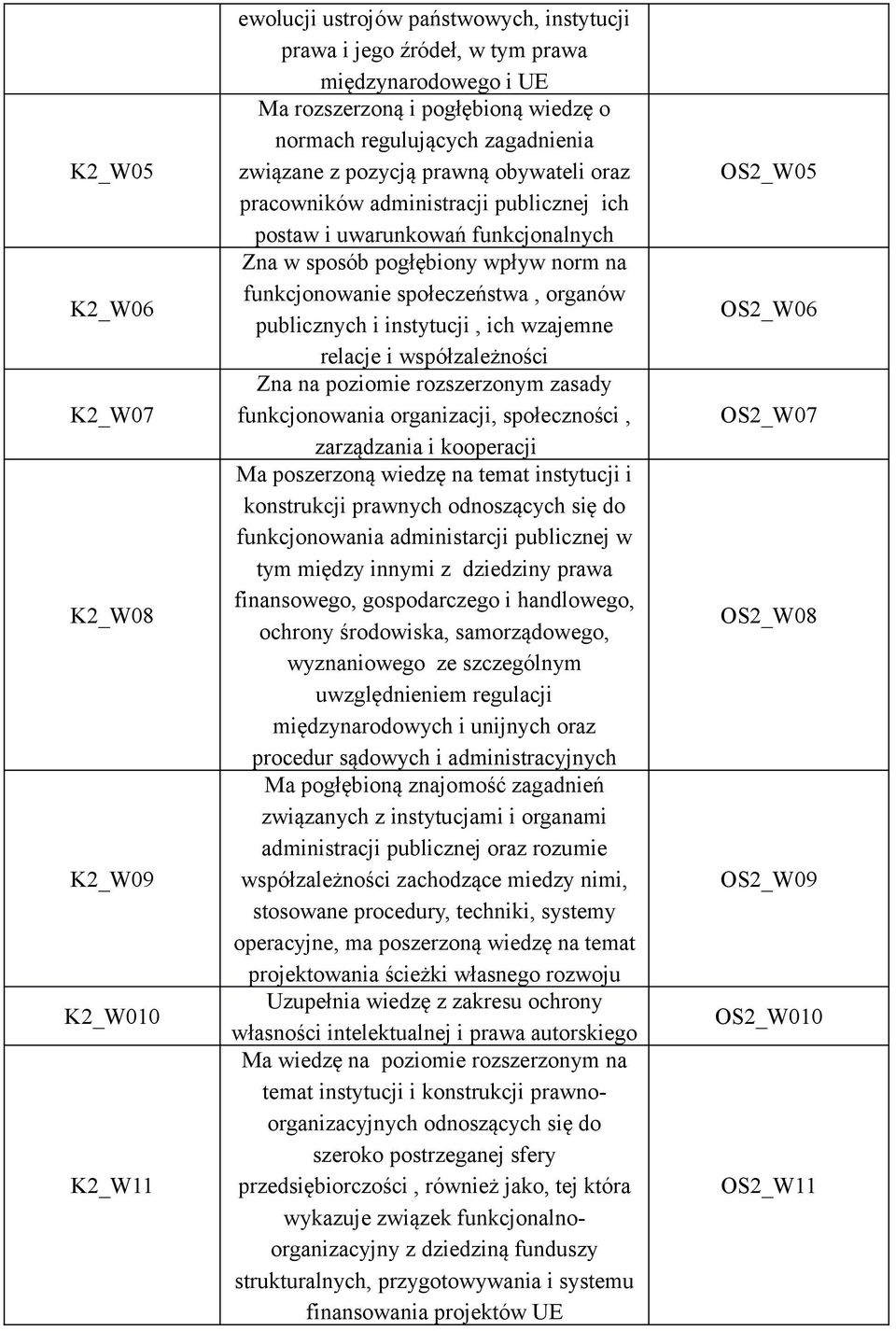 społeczeństwa, organów publicznych i instytucji, ich wzajemne relacje i współzależności Zna na poziomie rozszerzonym zasady funkcjonowania organizacji, społeczności, zarządzania i kooperacji Ma