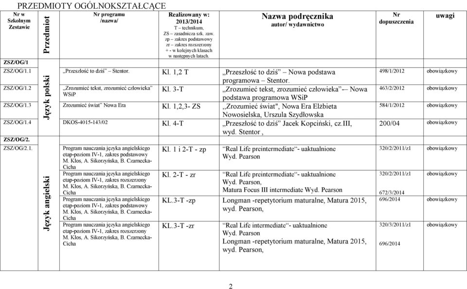 1,2 T Przeszłość to dziś Nowa podstawa programowa Stentor. ZSZ/OG/1.2 Zrozumieć tekst, zrozumieć człowieka Kl. 3-T Zrozumieć tekst, zrozumieć człowieka - Nowa WSiP podstawa programowa WSiP ZSZ/OG/1.
