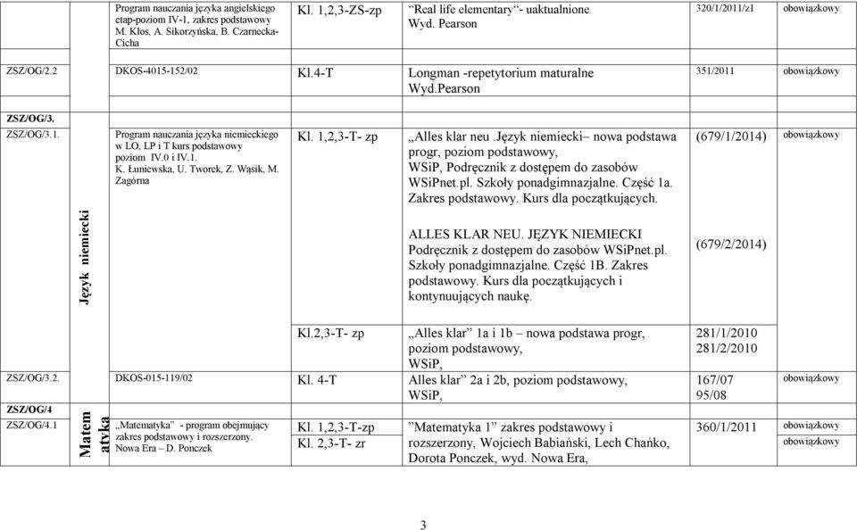0 i IV.1. K. Łuniewska, U. Tworek, Z. Wąsik, M. Zagórna Kl. 1,2,3-T- zp Alles klar neu.język niemiecki nowa podstawa progr, poziom podstawowy, WSiP, Podręcznik z dostępem do zasobów WSiPnet.pl.