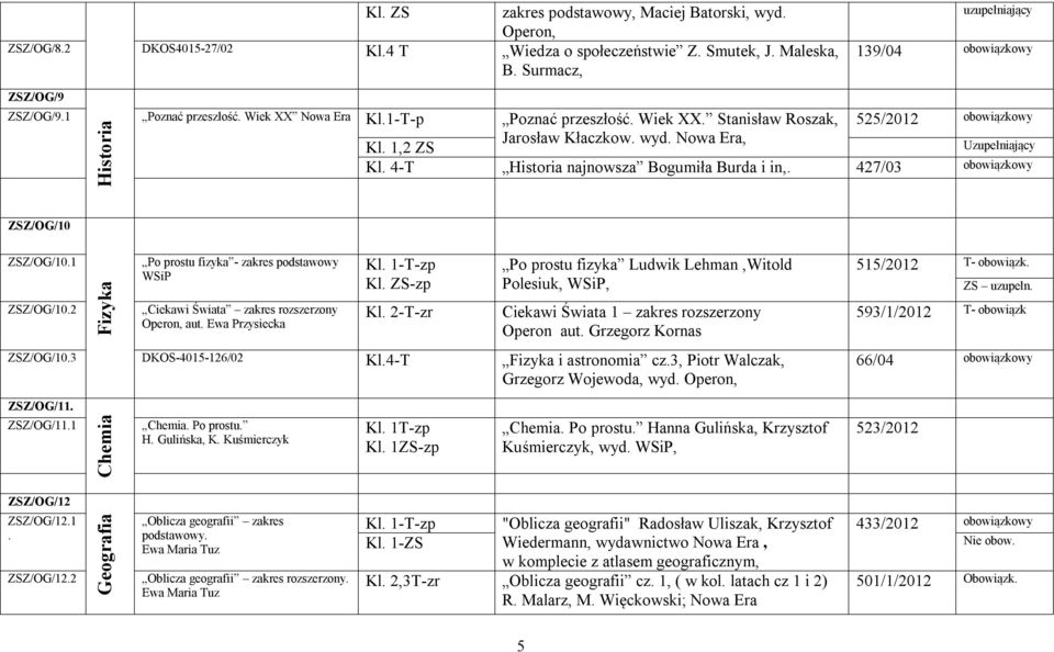 4-T Historia najnowsza Bogumiła Burda i in,. 427/03 ZSZ/OG/10 ZSZ/OG/10.1 ZSZ/OG/10.2 Fizyka Po prostu fizyka - zakres podstawowy WSiP Ciekawi Świata zakres rozszerzony Operon, aut. Ewa Przysiecka Kl.