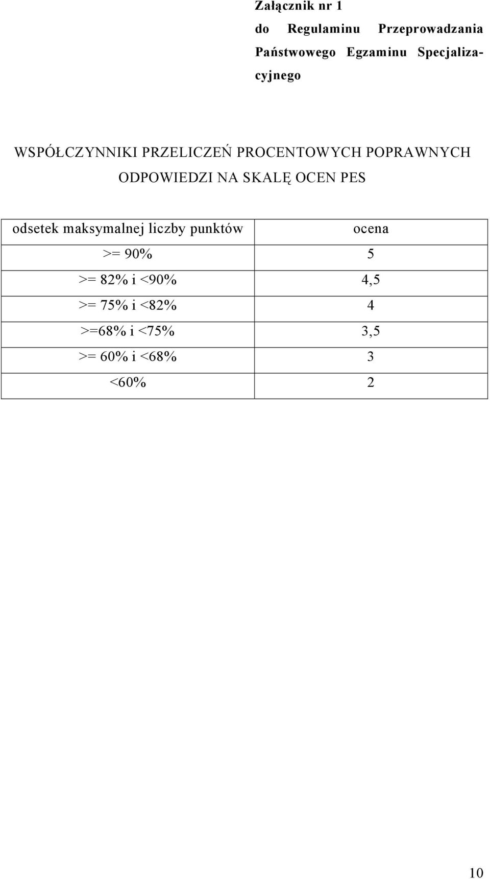 ODPOWIEDZI NA SKALĘ OCEN PES odsetek maksymalnej liczby punktów ocena