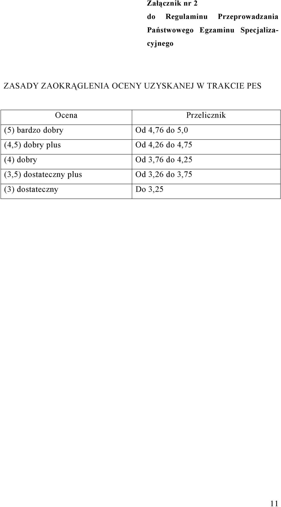 Przelicznik (5) bardzo dobry Od 4,76 do 5,0 (4,5) dobry plus Od 4,26 do 4,75