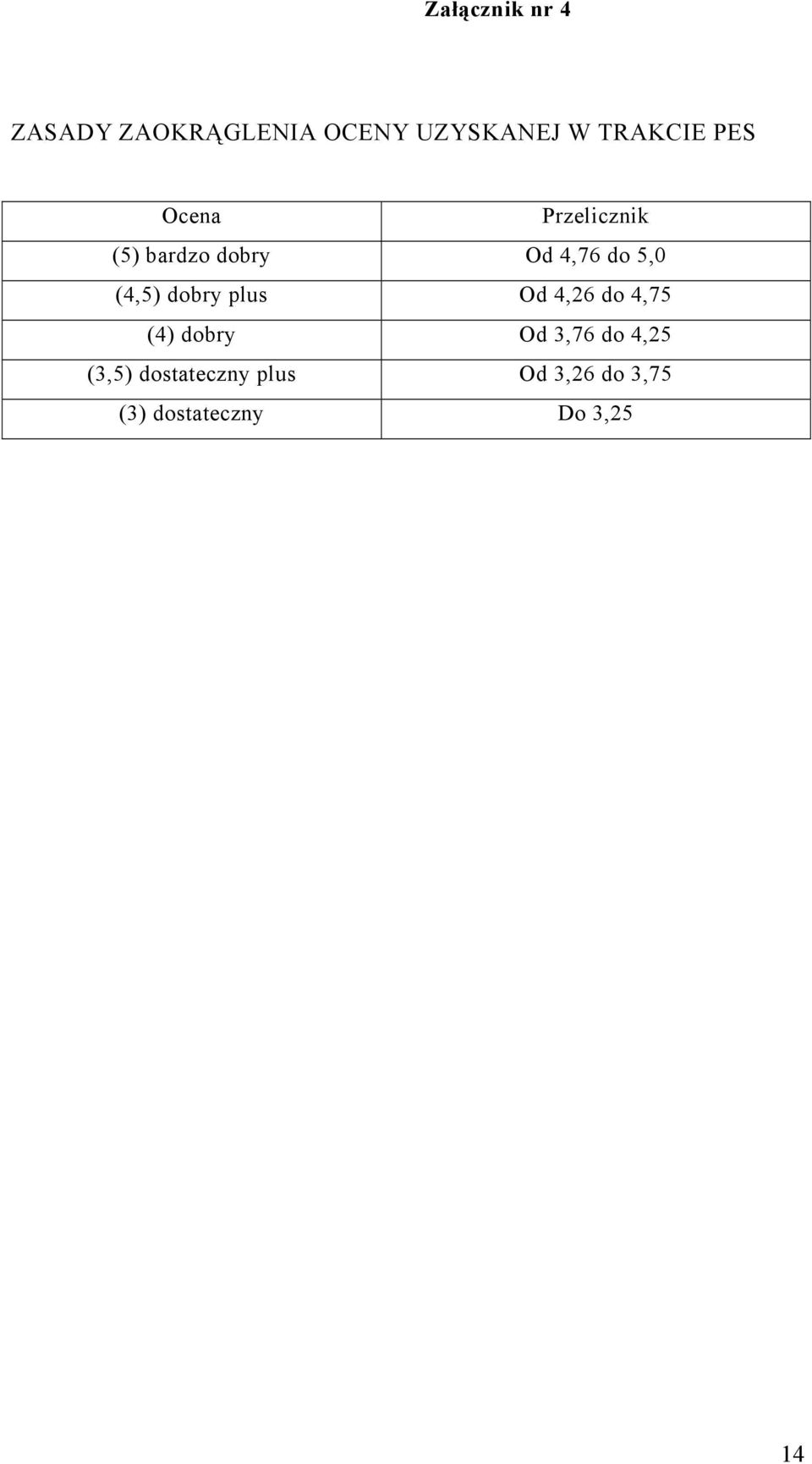 5,0 (4,5) dobry plus Od 4,26 do 4,75 (4) dobry Od 3,76 do