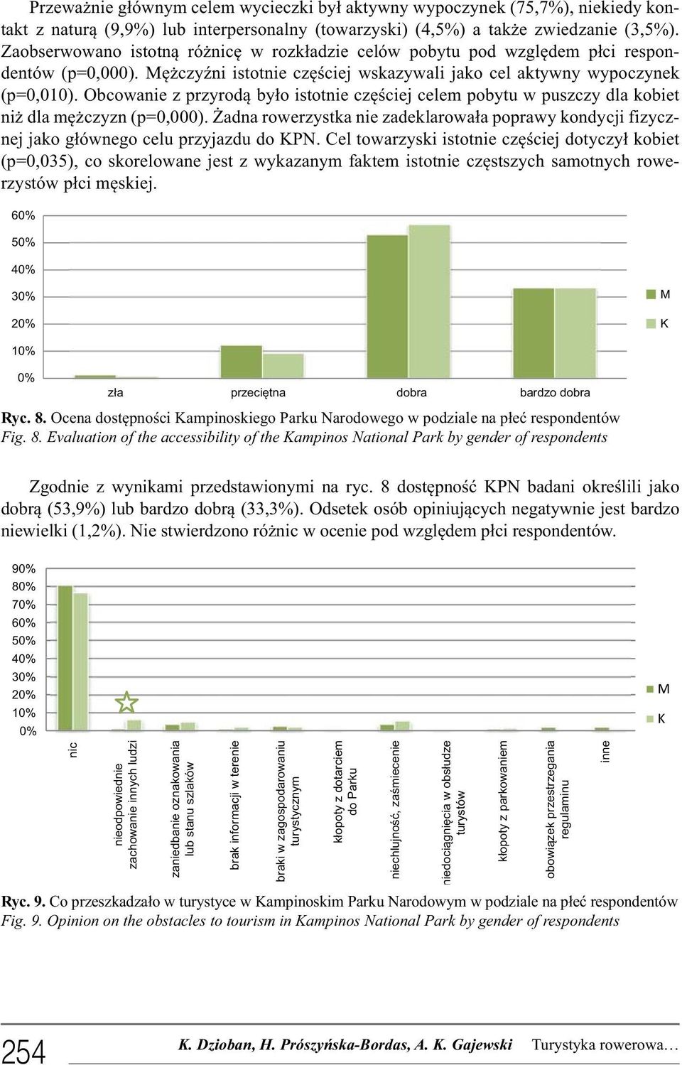 Obcowanie z przyrodą było istotnie częściej celem pobytu w puszczy dla kobiet niż dla mężczyzn (p=0,000).