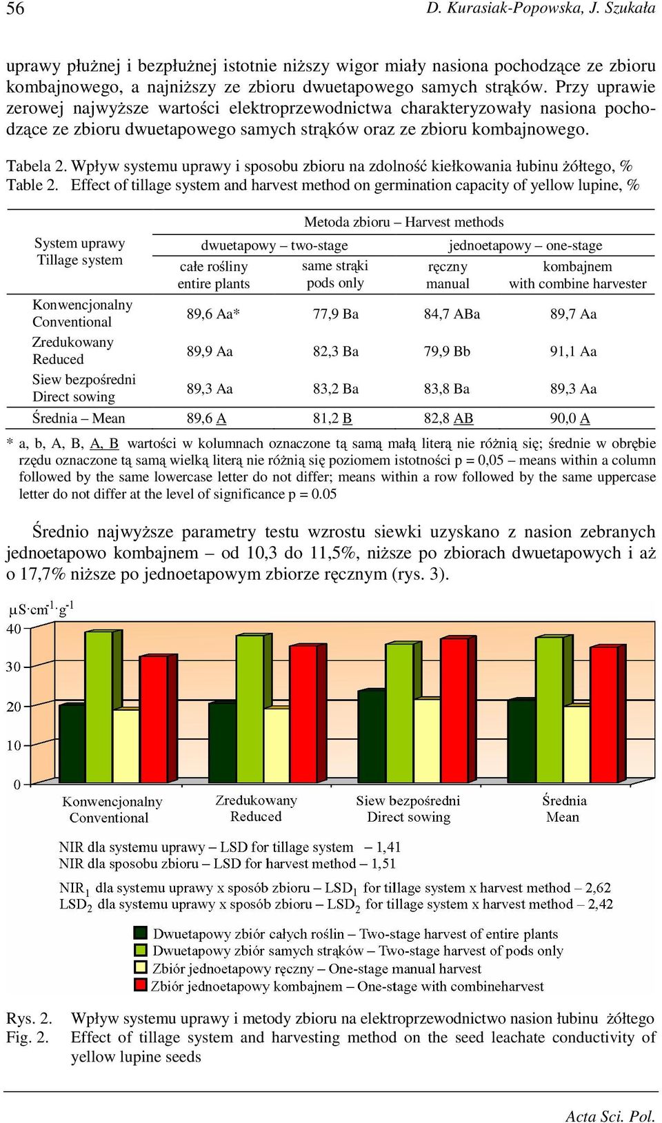 Wpływ systemu uprawy i sposobu zbioru na zdolno kiełkowania łubinu ółtego, % Table 2.